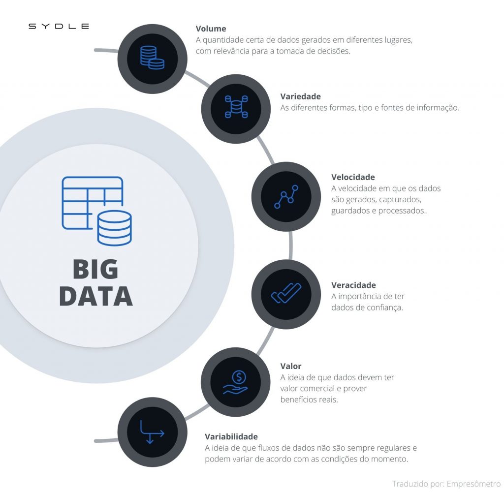 big data