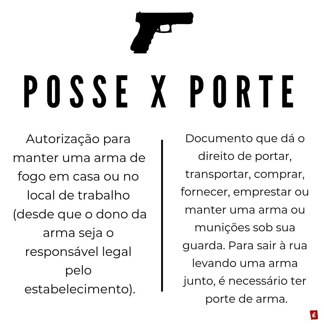 Como funciona a legalização de armas no brasil